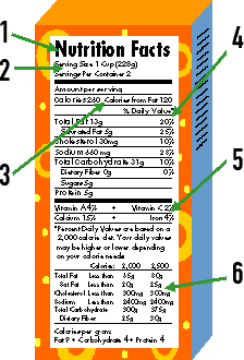 Nutrition facts